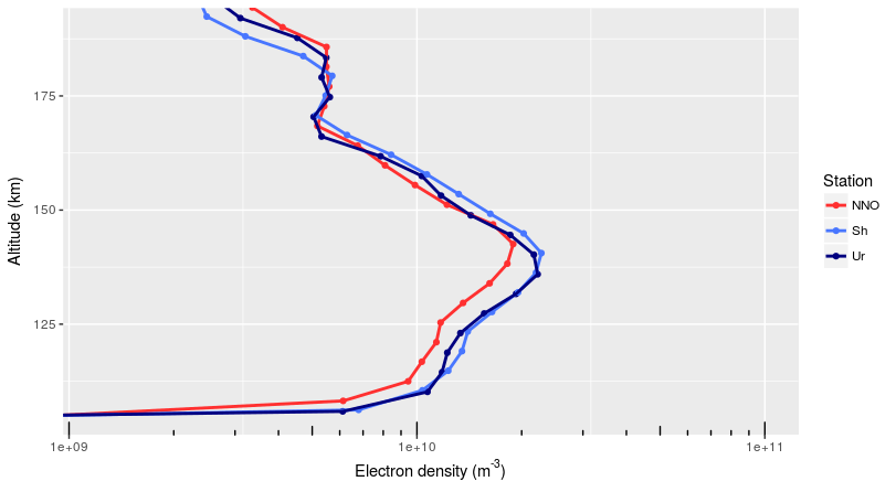 Figure 15